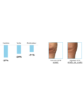 Lierac Body-Slim concentré cryoactif cellulite incrustée 200ml